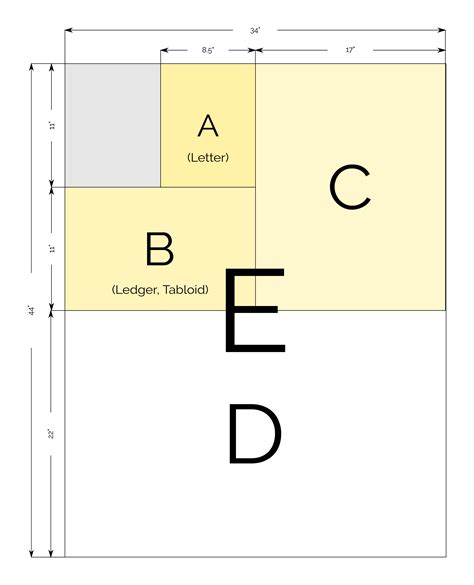 Standard Paper Sizes Chart