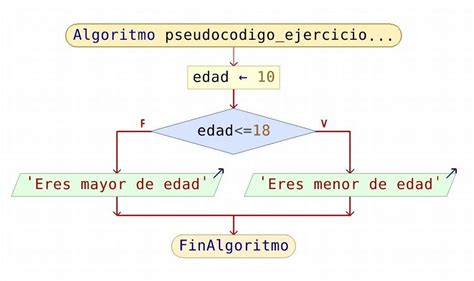 Ejercicios De Pseudocódigo Resueltos Image To U