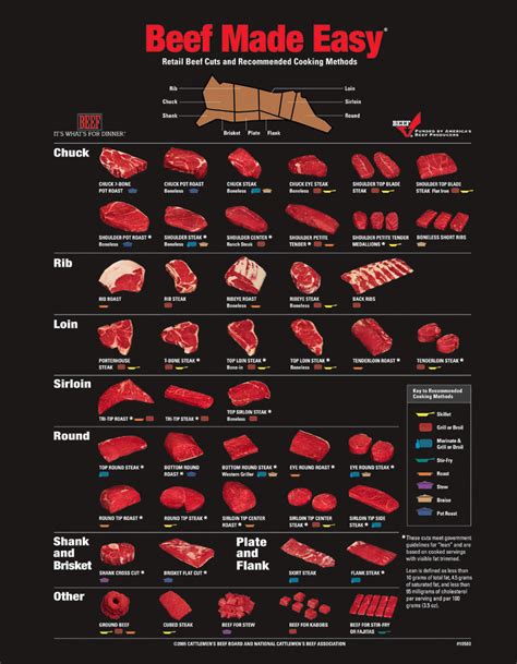 Basic Beef Cuts Chart