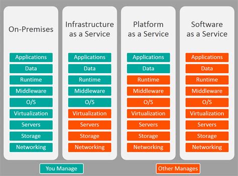 8 Ways Aws Beats Azure In The Cloud Business 2 Community