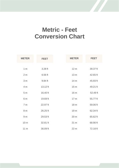 Mm To Feet Chart Printable