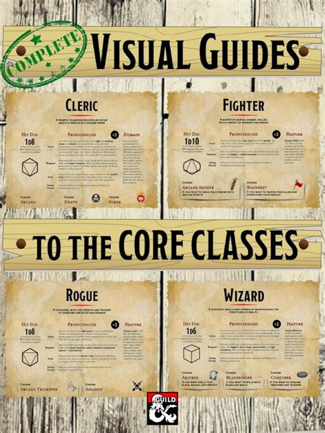 Dnd 5e Complete Visual Guide To Core Classes Compilation Dungeons And Dragons Dwarf