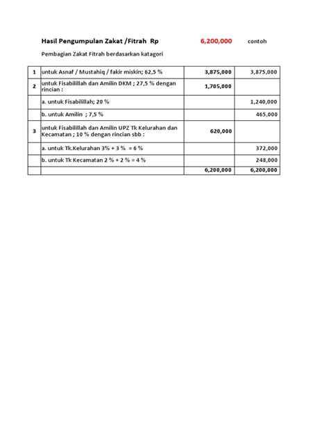 rumus pembagian zakat fitrah