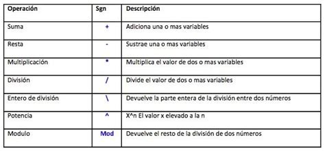 Pseudocodigo Lenguaje Y Ejemplos Con Soluciones