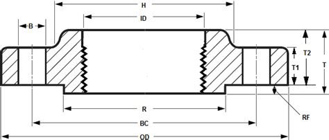 Threaded Flange Size Asme B165