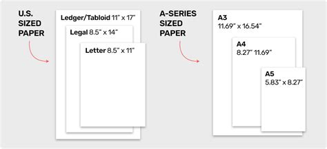 Paper Sizes And Formats The Difference Between A4 And 42 Off