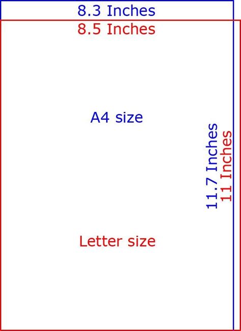 Paper Sizes In Inches Paper Size A4 Paper