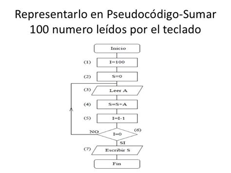 Pseudocodigo