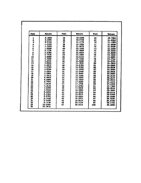 Feet To Meters Conversion Chart Printable