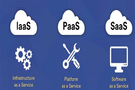 Iaas Vs Saas Vs Paas The Ultimate Guide Tezhost