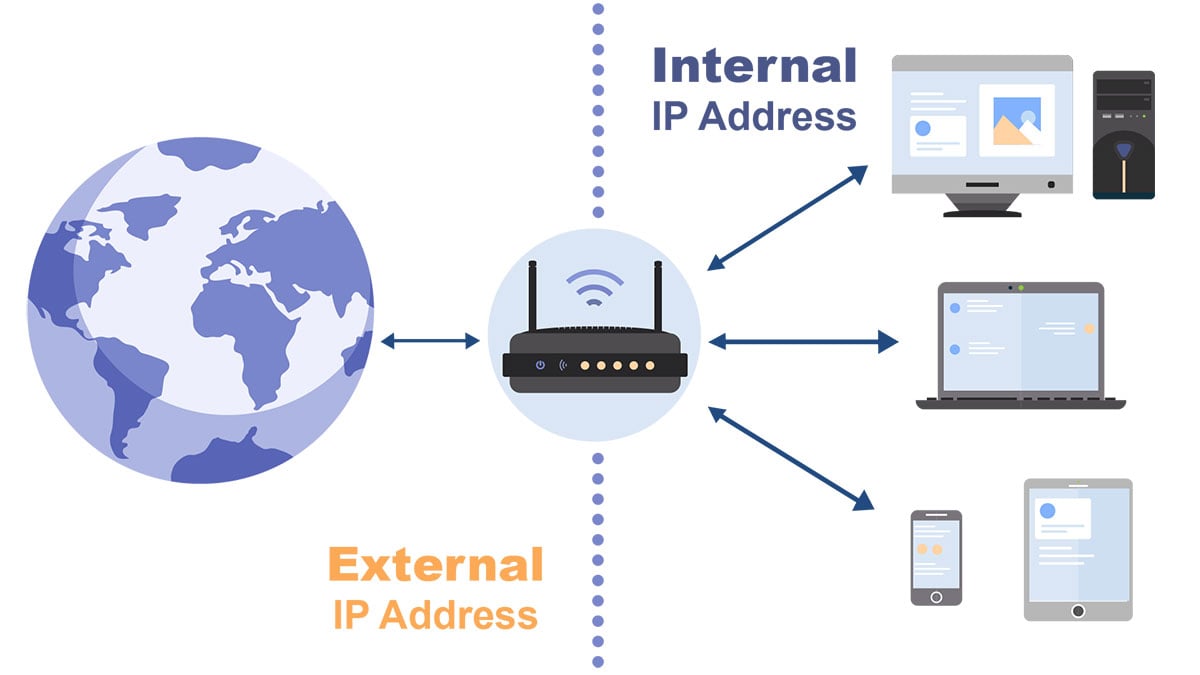 Internal and external network