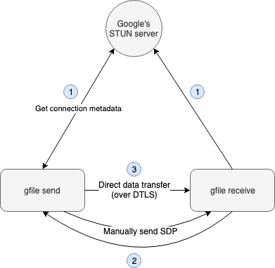 Schema