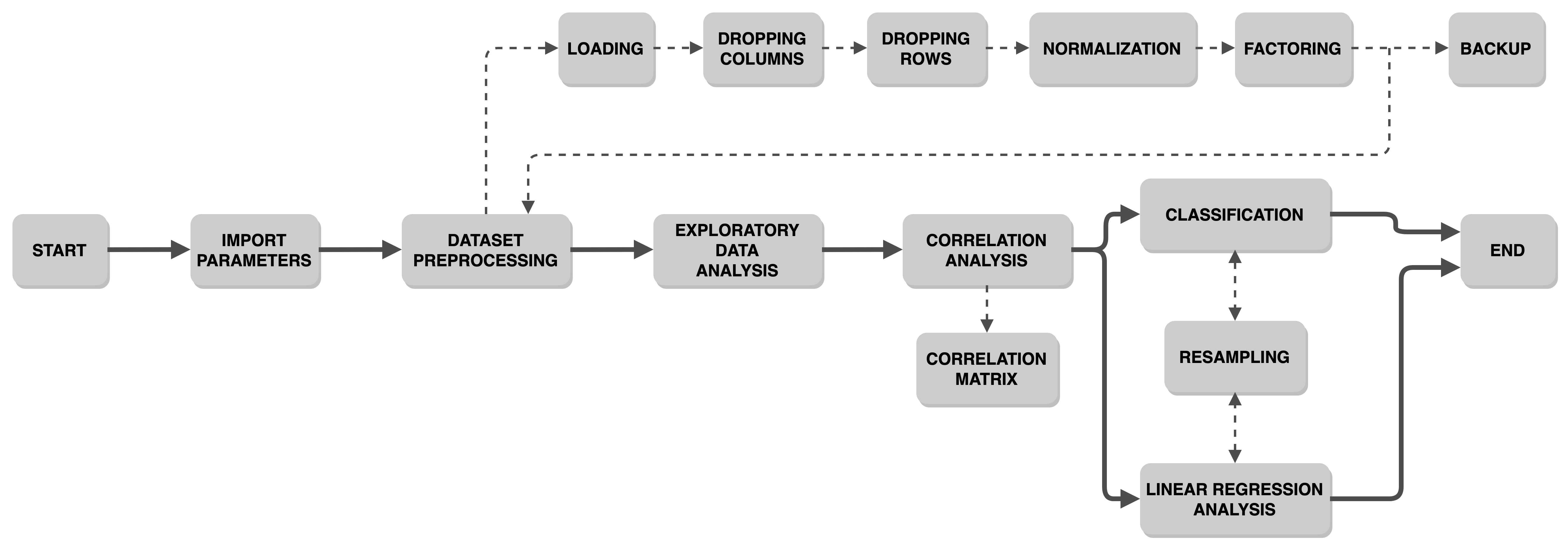 PEAK-functional-scheme