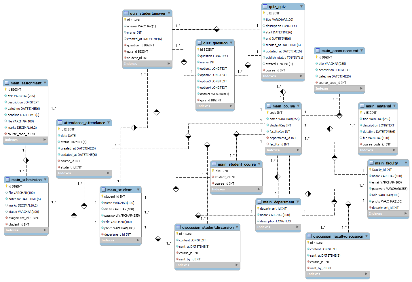 schema