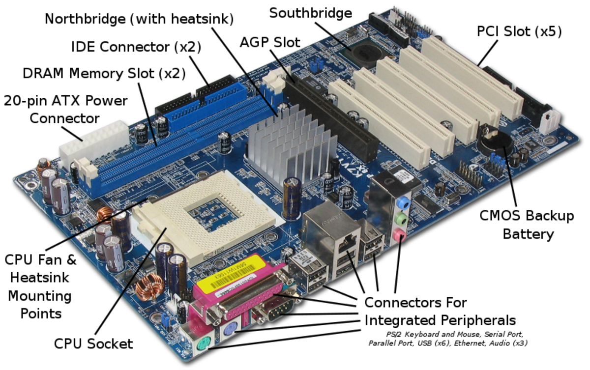 Sph Parts Of A Motherboard And Their Function | Images and Photos finder