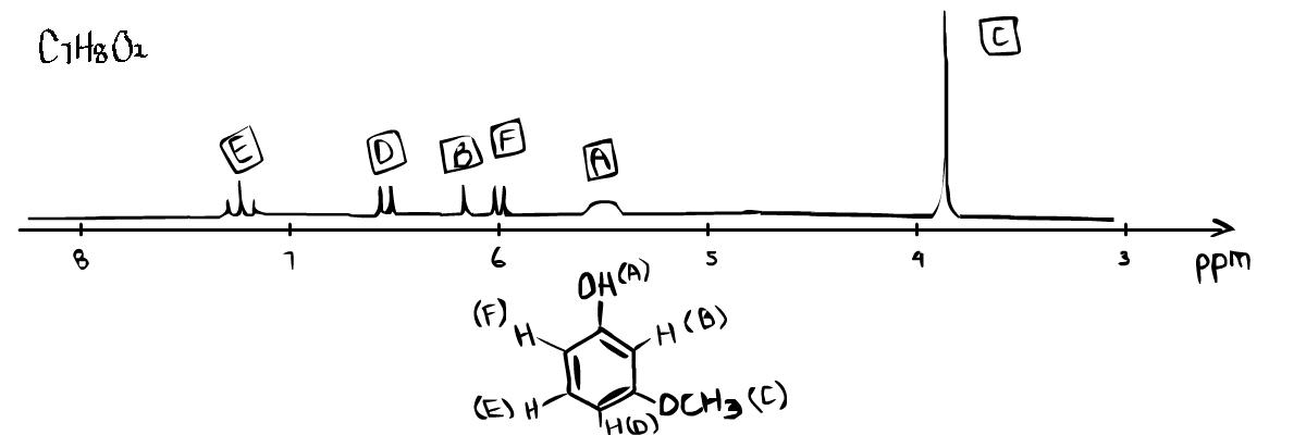 proton NMR