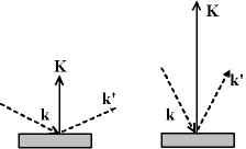 Diffraction