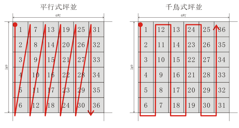 里における坪の番号表示