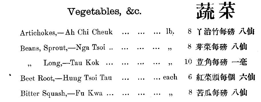 一九一五年香港政府官訂菜價。