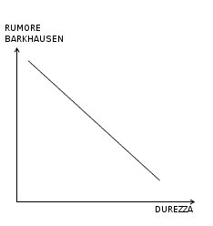 File:Barkhausen noise vs hardness.jpg