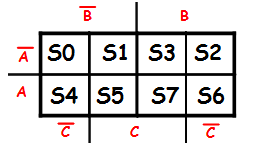 configuração do mapa de karnaugh.