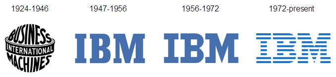 File:IBM logo history.PNG