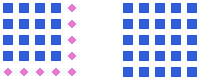 Venticinque punti possono essere disposti a formare un quadrato 5x5