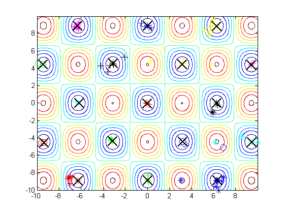 File:Computacao biogeografica griewank.png