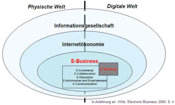 File:E-Business - E-Service.jpg