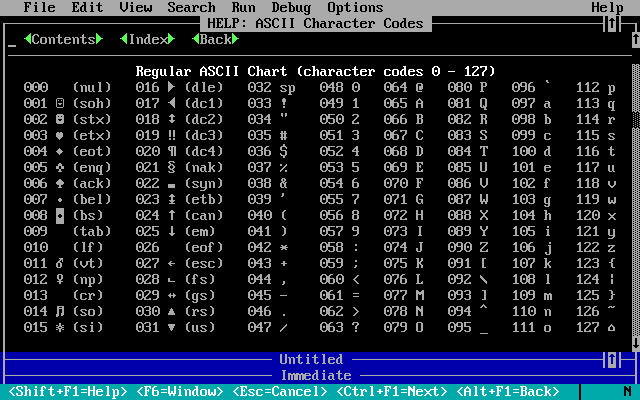 ASCII Character Codes 0-127