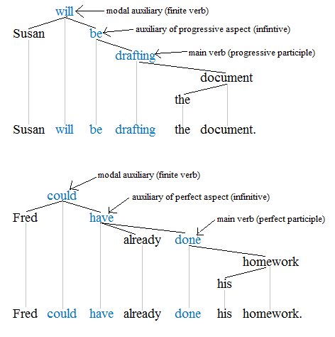 Modal trees 1