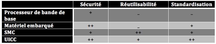 Tableau synthétique des quatre alternatives.png