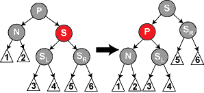 Diagram of case 2