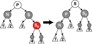 Diagram of case 6