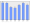 Evolucion de la populacion 1962-2008