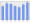 Evolucion de la populacion 1962-2008