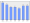 Evolucion de la populacion 1962-2008