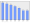 Evolucion de la populacion 1962-2008