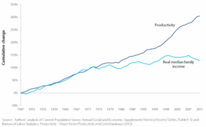 Üretkenlik ve gerçek ortalama aile geliri artışı, 1947-2009.