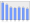 Evolucion de la populacion 1962-2008