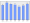 Evolucion de la populacion 1962-2008