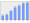 Evolucion de la populacion 1962-2008