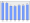 Evolucion de la populacion 1962-2008