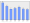 Evolucion de la populacion 1962-2008