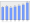 Evolucion de la populacion 1962-2008