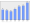 Evolucion de la populacion 1962-2008