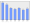 Evolucion de la populacion 1962-2008