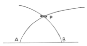 Thumbnail for File:On the light thrown by recent investigations on Electricity on the relation between Matter and Ether, p.20 figure 2.png