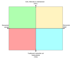 GAL-TAN Diagram (Swedish).svg