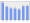 Evolucion de la populacion 1962-2008